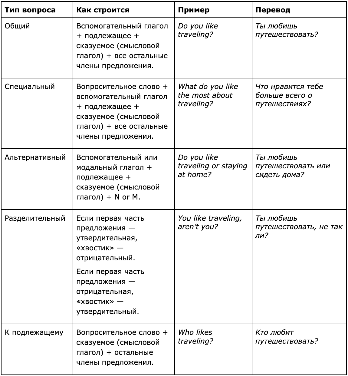 Картинки ТАБЛИЦА ГЛАВНЫЕ ВОПРОСЫ ЭКОНОМИКИ